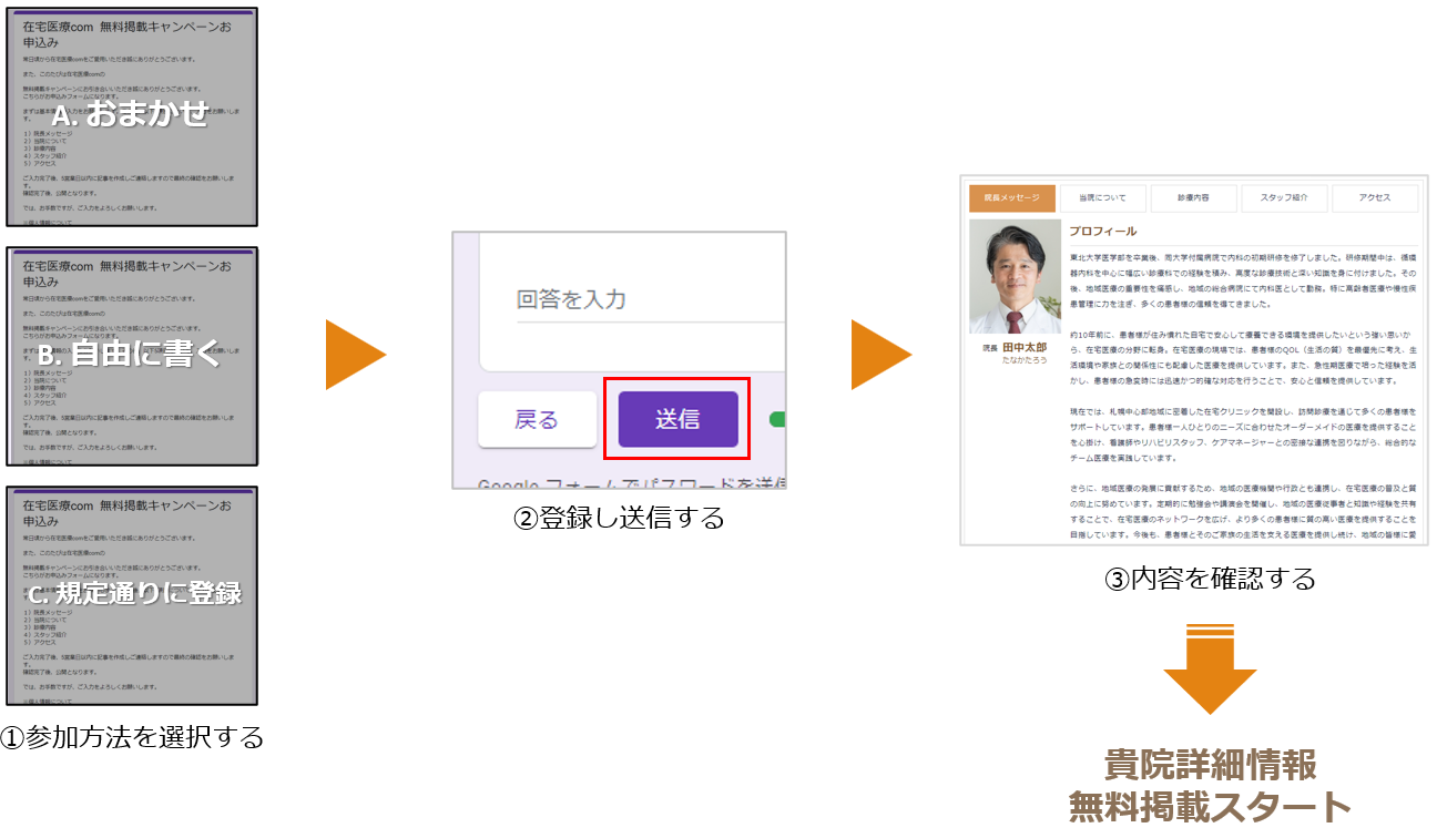 参加フロー