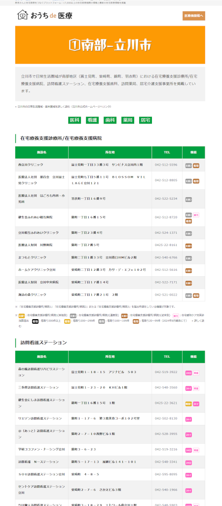 23区外特集:立川市の在宅医療機関